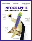 Infographie de l'empire napoléonien