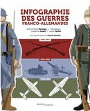 Infographie des guerres franco-allemandes 1870-1945