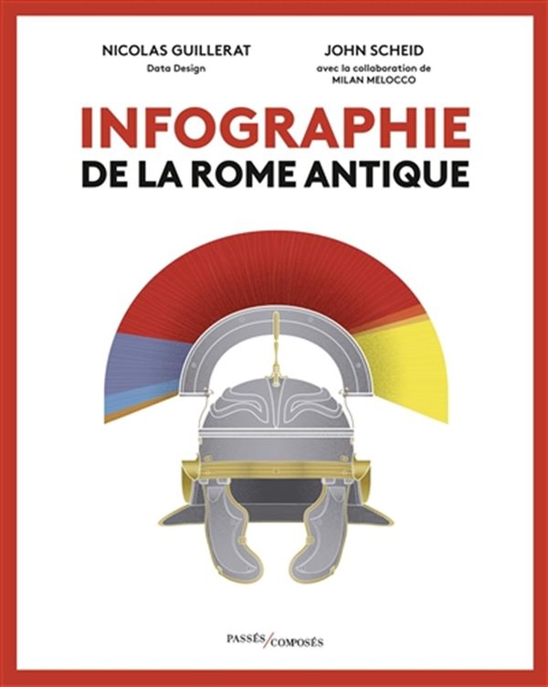 Infographie de la Rome Antique