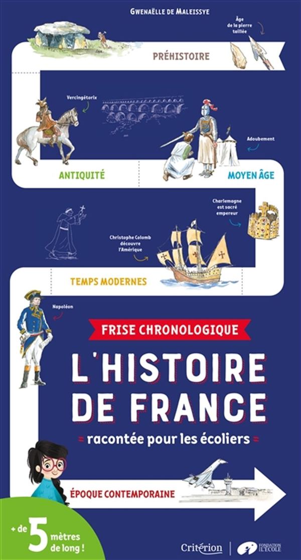 Frise chronologique - L'histoire de France racontée pour...